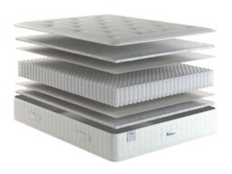 Relyon Ultimate Ortho Support 1500 Mattress - Extra Firm - Double - thumbnail 2