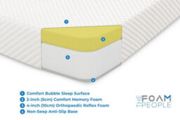 The Foam People Core Bubble Memory 15Cm Deep Mattress Prime Softness For Comfort 5Ft King Size 150Cm X 200Cm - thumbnail 5