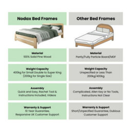 Nodax Double Bed Frame, F2, Solid Pine Wood, Easy Assembly, Sturdy Slats & Extra Support Legs, 4Ft 6In, Walnut Finish - thumbnail 8