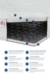 Aspire Uk Made Eco Foam Mattress, Size Small Single - thumbnail 3
