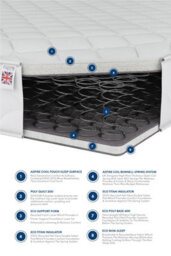 Aspire Hybrid Plus Rolled Foam & Sprung Mattress, Size Small Double - thumbnail 3