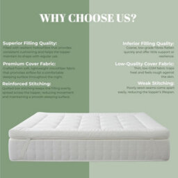 MHG Living Quilted Mattress Topper - 1200Gsm Microfiber Comfort Layer With Elasticated Corner Straps - Single - thumbnail 4
