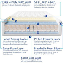 Home Treats Double Ottoman Bed With Pocket Sprung Mattress High Headboard Storage Bed Grey - thumbnail 8