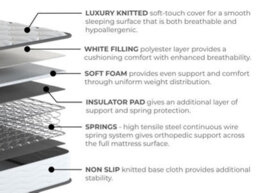 Essential Collection Essential Everyday Orthopaedic Mattress - Medium Firm - Super King - thumbnail 2