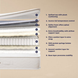 The Evermore 1500 Pocket Spring Foam Hybrid Mattress - 4Ft6 Double (135 X 190 Cm) - thumbnail 5