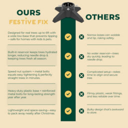 Festive Fix Grey Christmas Tree Stand Heavy Duty Metal Holder For Real Trees Up To 6Ft With Water Reservoir And Easy Assembly - thumbnail 9
