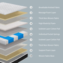 Limoge Cloud Single Medium Pillow Top Pocket Sprung Mattress - thumbnail 4