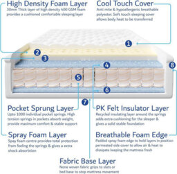 Home Treats Single Wooden Bed With 3 Storage Drawers Pine White - Pocket Sprung Mattress - thumbnail 9