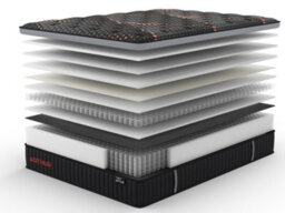 Arthur Sleep Copper Arthur 2000 Hybrid Mattress - Medium Firm - Extra Deep - Small Double - thumbnail 4