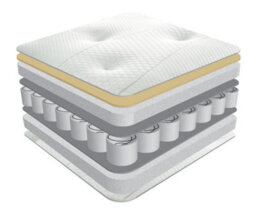 Sareer Furniture Pocket Memory Mattress Kingsize - 5Ft - thumbnail 4