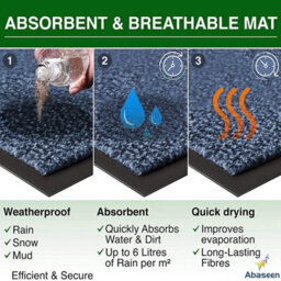 Abaseen Blue 80X140 Cm Door Mat Heavy Duty Indoor Outdoor - thumbnail 7