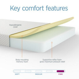 Summerby Sleep No. 16 Reflex Plus Memory Foam Mattress 18Cm, Small Double 122 X 190Cm - thumbnail 2