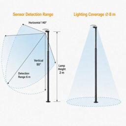 Gwsolar 1200Lm Solar Street Light 2M Aluminium Pole, Motion Sensor With Ai Mode, Remote Control Ip65 For Driveway Garden Path - thumbnail 5