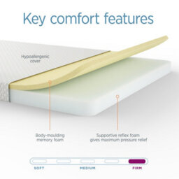 Summerby Sleep No. 15 Reflex Memory Foam Mattress 12Cm, King Size 150 X 200Cm - thumbnail 2