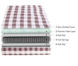 Mattress Guru Visco Therapy 16Cm Deep Value Eco Comfort Sprung Mattress For Springy Support - thumbnail 2