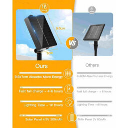 Ollny Solar Lights 20M 200 Leds Ip44 Warm White 8 Lighting Modes Solar String Lights Solar Powered Garden Lights - thumbnail 2