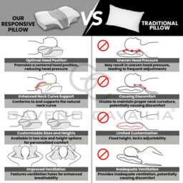 Gc Gaveno Cavailia Orthopedic Pillow For Neck & Shoulder Pain Orthopaedic Memory Foam Pillow For Sleeping Neck Pain Pillow 64X40Cm - thumbnail 7