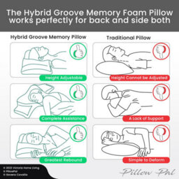 Gc Gaveno Cavailia Orthopedic Pillow For Neck & Shoulder Pain Orthopaedic Memory Foam Pillow For Sleeping Neck Pain Pillow 64X40Cm - thumbnail 8