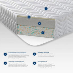 Aspire Kids Memory Mattress With Triple Foam Layers With Oeko-Tex Fabric, Size Small Double - thumbnail 4