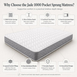 Strictly Beds And Bunks Jade 20Cm Thick Pocket Sprung Bunk Bed Mattress - thumbnail 4