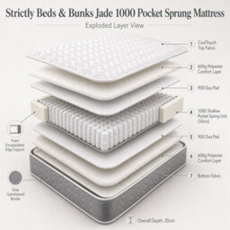 Strictly Beds And Bunks Jade 20Cm Thick Pocket Sprung Bunk Bed Mattress - thumbnail 3