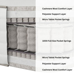 Aspire Prestige 7000 Pocket Cashmere Wool Dual Sided Mattress, Medium Firm Pocket Spring Mattress With Natural Fibre Comfort Layers - thumbnail 6