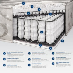 Catherine Lansfield Natural Wool 3000 Pocket Mattress, Size Small Double - thumbnail 3