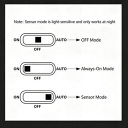 Amorly Wiring Free Rechargeable Wall Light, Wireless Bedside Ambience Night Lamp, Stairway Motion Sensor Light (Walnut Wood) - thumbnail 7