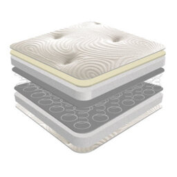 Worcester 5Ft King Size Latex Open Coil Mattress - (150Cm) - thumbnail 3