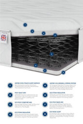Aspire 400 Classic Comfort Rolled Mattress, Size Small Single - thumbnail 4