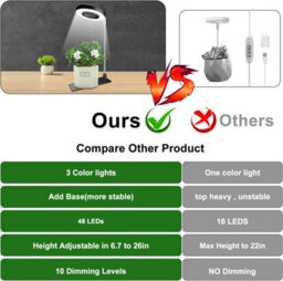 Plant Grow Lights, 3 Selectable Light Spectra, Automatic Timer, 3 Pack - thumbnail 5