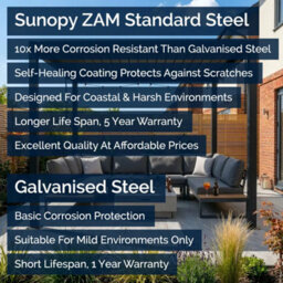 Sunopy 3M X 4M Zam Steel  Matte Black Freestanding Pergola - thumbnail 5