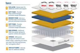 Sleepsoul Space Super King Mattress White - thumbnail 8
