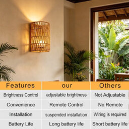 Amorly 2 Pack Boho Rattan Wall Sconce, Woven Wall Light Fixture For Bedroom Hallway Entryway - thumbnail 5