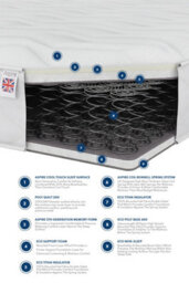 Aspire 500 Memory Foam Hybrid Mattress, Size Double - thumbnail 5