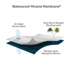 Xample Rem-Fit Tencel Cool Mattress Protector, Small Double - thumbnail 4