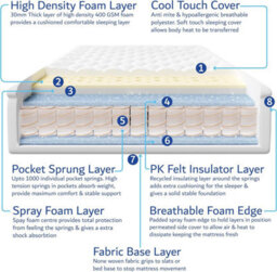 Home Treats Ottoman Bed Frame Double High Headboard Storage Bed  - Pocket Sprung Mattress - thumbnail 9