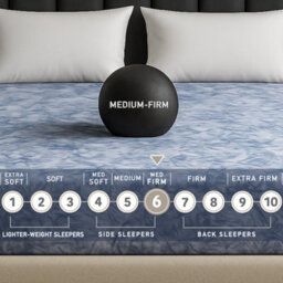 Mattress Guru Value Waterproof Mattress With Coil Springs And High Density Foam For Comfort, Rolled, Medium Firm, 120X190Cm, 4Ft - thumbnail 7