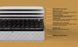 DS Living Soothe Medium Firm Ortho Reflex Aurora Spring Mattress - thumbnail 8