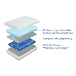 Mediflow Original Hybrid Foam Water Pillow Adjustable Waterbase™ Support, Memory Foam Comfort, Hypoallergenic, 50 X 70Cm - thumbnail 3