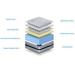"Cool Plus 8"" (20Cm) Medium Firm Memory Foam Mattress (Double - 135Cm (4'6"") X 190Cm (6'3"")" - thumbnail 9