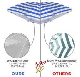 Blue & White Stripe 170Cm Tilting Garden, Patio & Beach Parasol Umbrella Uv Protection Sun Shade - thumbnail 4
