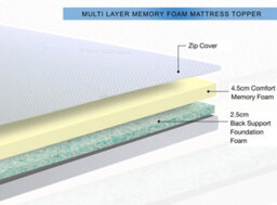 Mattress Guru Memory Foam Mattress Topper 7500 With Cover, 3 Inch, 3Ft (90X190Cm) - thumbnail 4