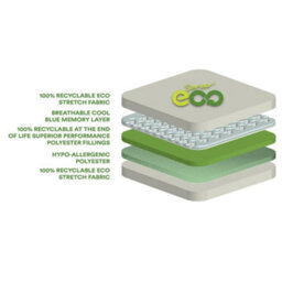 Worcester 3Ft Single Eco Selier Cool Blue Mattress - (90Cm) - thumbnail 3