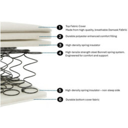 Comfy Living 4Ft6 Open Coil Sprung Mattress - thumbnail 4
