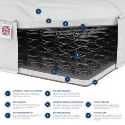 Aspire Kids Breathable Foam Free Mattress With Oeko-Tex Fabric, Size Small Double - thumbnail 3