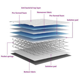 Vidaxl Pocket Spring Mattress Medium Firm 80X200 Cm - thumbnail 8