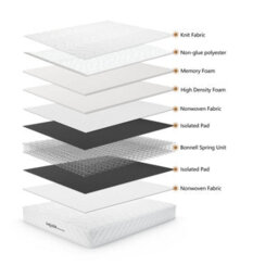Home Source Antares Bonnell Coil System Quilted 5Ft King Mattress Medium Firm - thumbnail 7