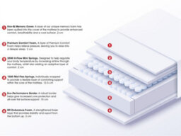 Breasley Uno Ultra Sleep Memory 3000 Mattress - Medium Firm - Hybrid - King - thumbnail 2
