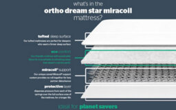 Silentnight Ortho Dream Star Miracoil Mattress Small Double - thumbnail 6